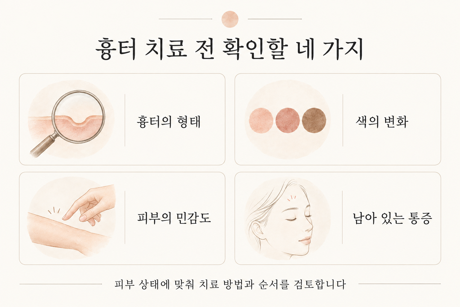 흉터 형태, 색 변화, 피부 민감도와 남은 통증을 확인하는 설명 그림