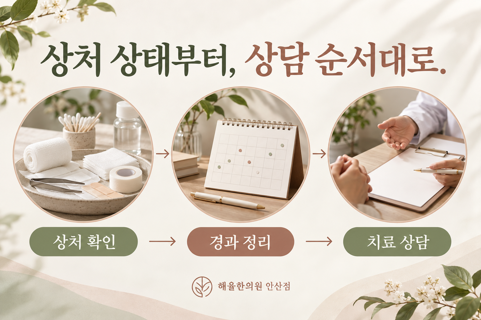 상처 확인에서 경과 정리와 치료 상담으로 이어지는 세 단계 안내