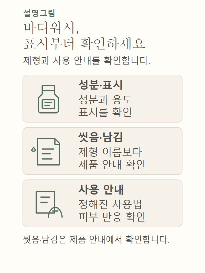 바디워시를 고를 때 성분과 표시, 씻어내는지 남겨두는지, 사용 안내와 피부 반응을 확인하는 설명도식