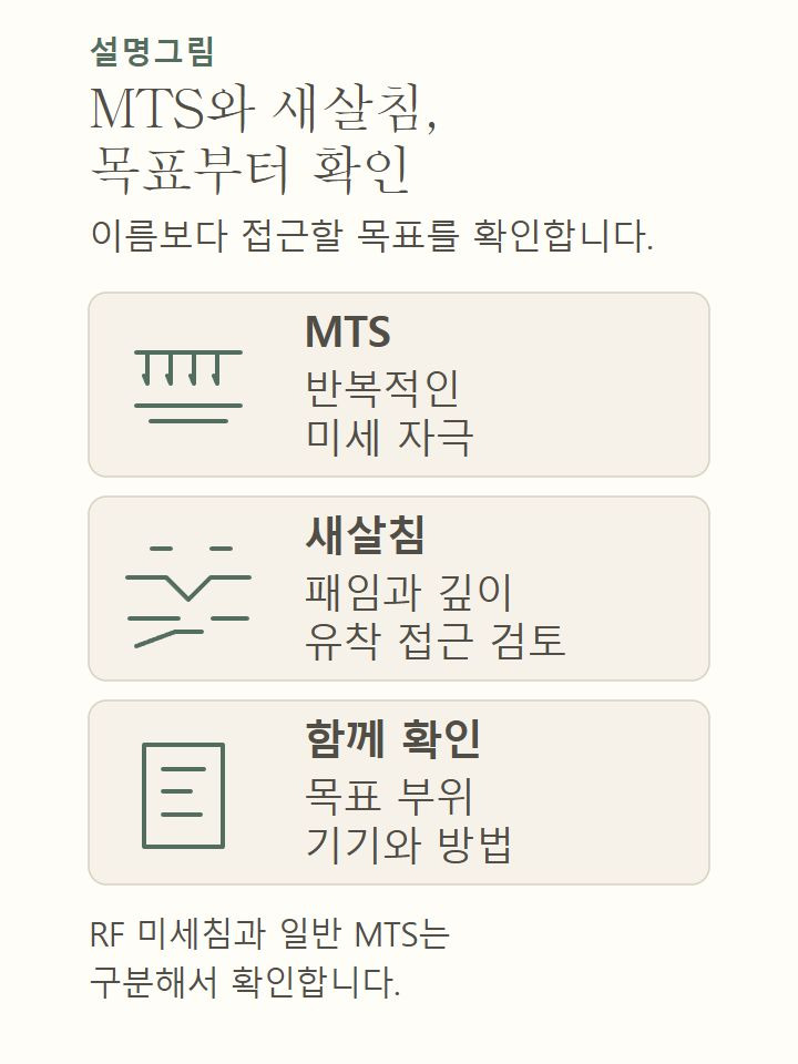 MTS의 반복적 미세 자극과 새살침의 패임·유착 접근 목표를 구분하고 실제 기기와 방법을 확인하는 설명도식