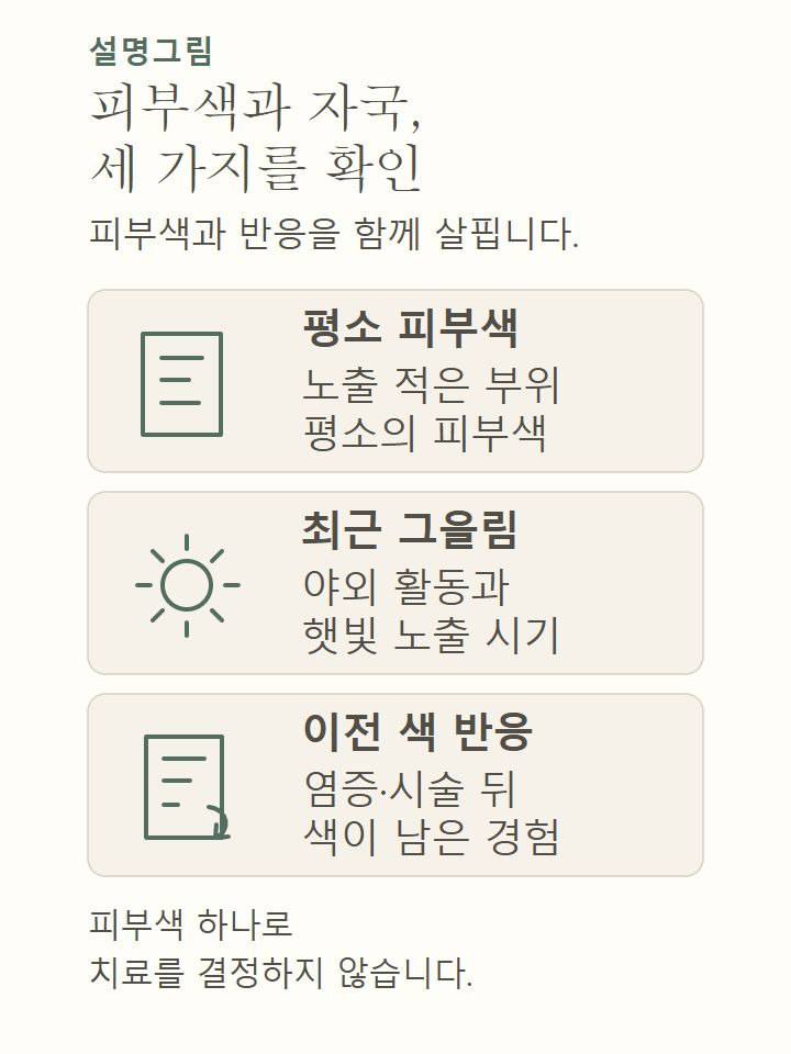 평소 피부색, 최근 햇빛 노출과 그을림, 이전 염증이나 시술 뒤 색 반응을 상담에서 확인하는 설명도식